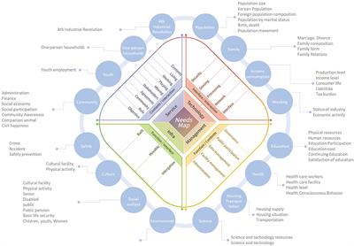 Necessity of the Needs Map in the Service Design for Smart Cities